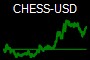 CHESS-USD